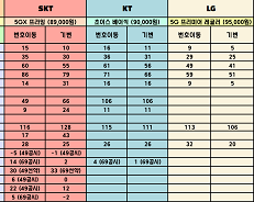 전국 NO.1 시세표 ~~~!!! - 휴대폰 시세표 - 띠링 전국 No.1 시세표 ~~~!!! - 휴대폰 시세표 - 띠링